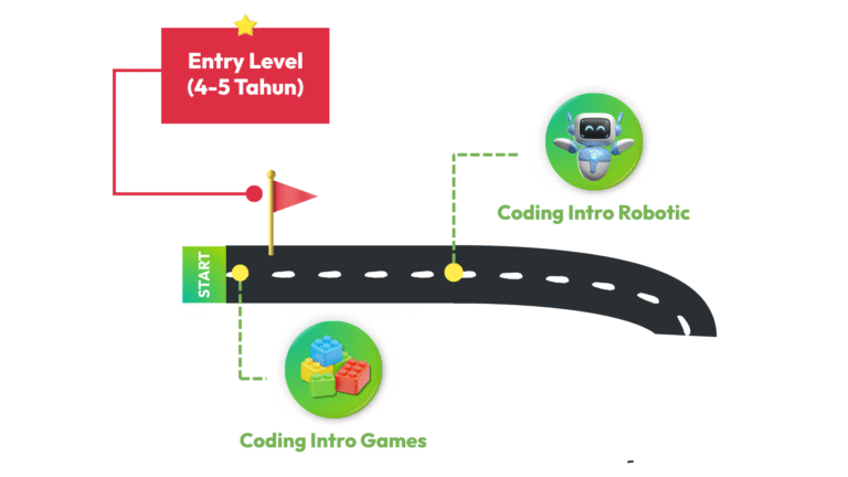 program 4-5